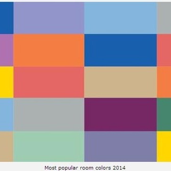  Populaarseimad sisekujunduse värvid 2014    Allikas:  www.lushome.com  
