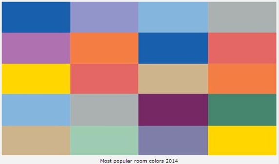 Populaarseimad sisekujunduse värvid 2014  Alkuperä: www.lushome.com