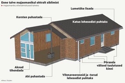 Sügishooletus rikub elamist