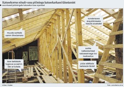 Katusekorrus vanal pööningul nõuab konstruktsioonilisi eeltöid
