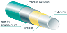 Vesipõrandakütte valikul tasub küsida nõu