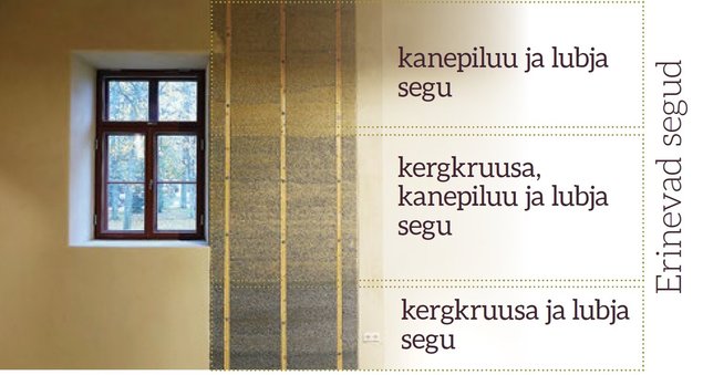 „Tõeaken”: ökoloogilise ehituse kompetentsikeskuse seinal on jäetud sisemine
soojustus osaliselt nähtavale. Foto: Mikk Luht