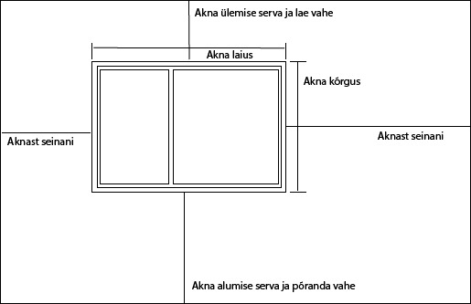 Akna asendiplaan seinal