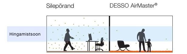  Allikas: www.floorin.ee