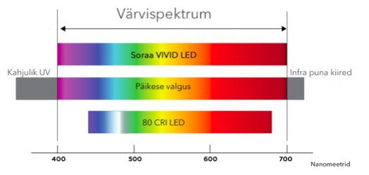  Источник: topled.ee