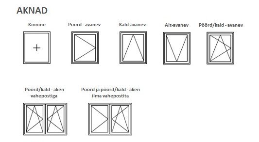  Allikas: www.plasto.ee