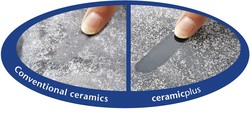 Ceramic+ ehk kuidas lihtsat lihtsamaks teha Ceramic+ ehk kuidas lihtsat lihtsamaks teha
