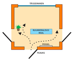 Feng shui: esik kui kodu visiitkaart  