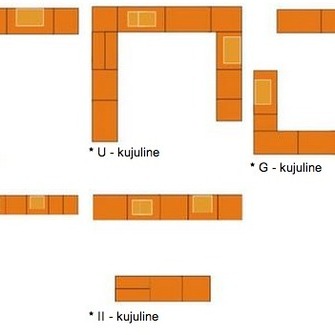   Erinevad enamlevinud köögiplaneeringu võimalused  